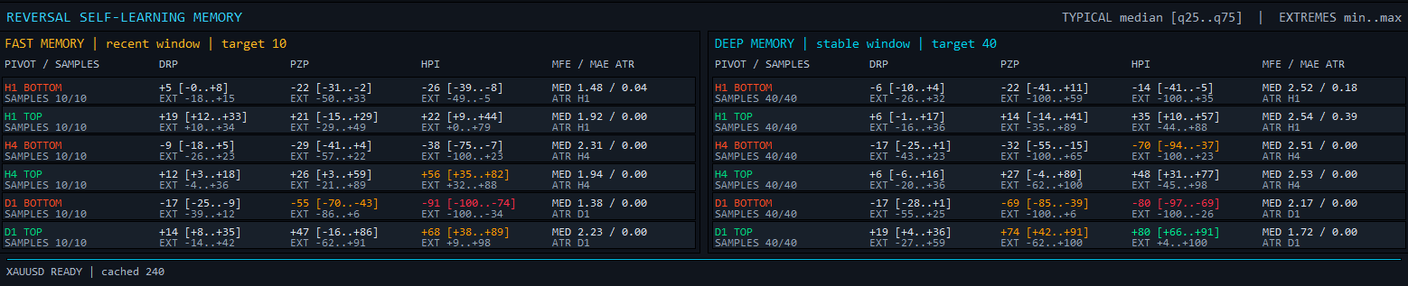 Original Adaptive MT5 product interface