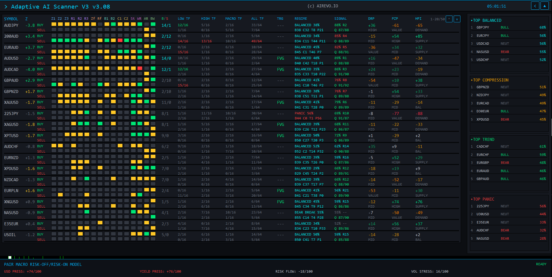 Real Adaptive AI Scanner dashboard inside MT5