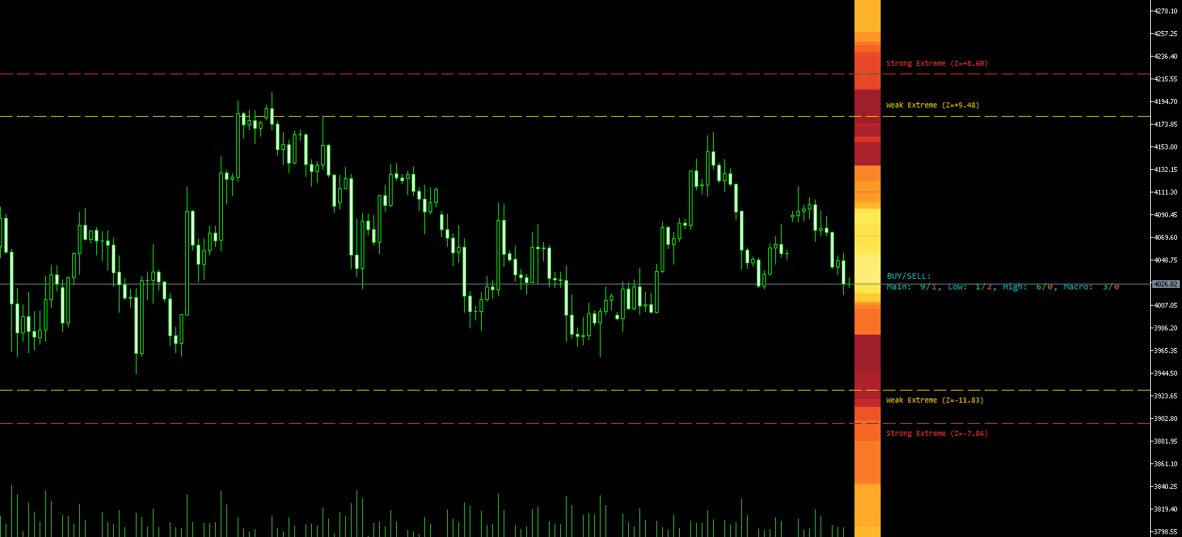 XAUUSD chart extreme-zone heatmap